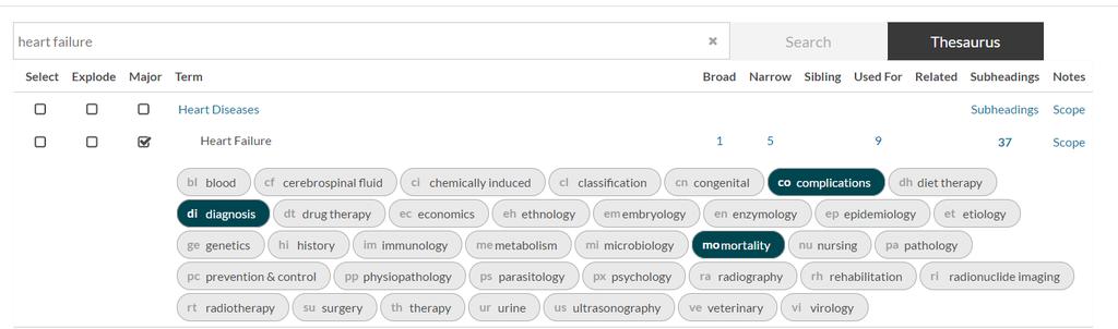 This means that our search results will only contain articles that are about the diagnosis, complications and mortality of heart failure.