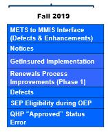 Proposed Fall Release 2019 METS to MMIS Interface (Defects & Enhancements) Notices GetInsured Implementation