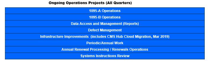 Cloud Migration) Infrastructure Improvements Period/Annual Work Annual