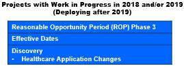 Reasonable Opportunity Period (ROP) Phase 3 Effective