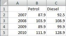 LINE GRAPH 2: Ensure the spreadsheet named Graphs and Charts is open and go the tab sheet named Line 2. This data shows a comparison of Petrol and Diesel prices for the years 2007 to 2010: 1.