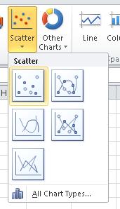 SCATTER CHARTS Scatter charts are created to see the relationship or correlation between two values.