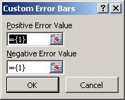 4 The Custom Error Bars dialog box will appear Click on the Positive Error Value section (ensure it is highlighted) and select cells B8:C8 (the cells that contain the standard deviation value) Do the