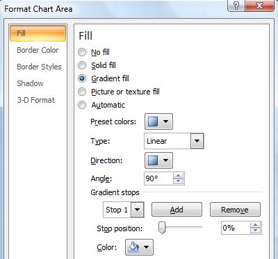 Add Chart Area Background 1 Right click on the Chart Area and then select Format Chart Area: Select your Fill option here to see the