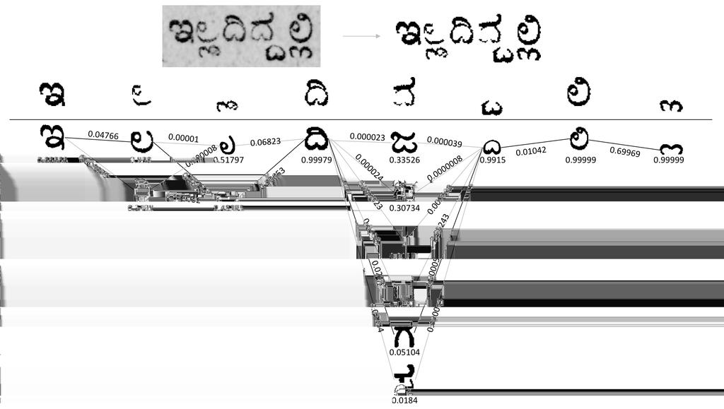 8 H. R. Shiva Kumar and A. G. Ramakrishnan Fig. 3. Sample Kannada text line showing ottus and their position with respect to foreline and baseline. Fig. 4.