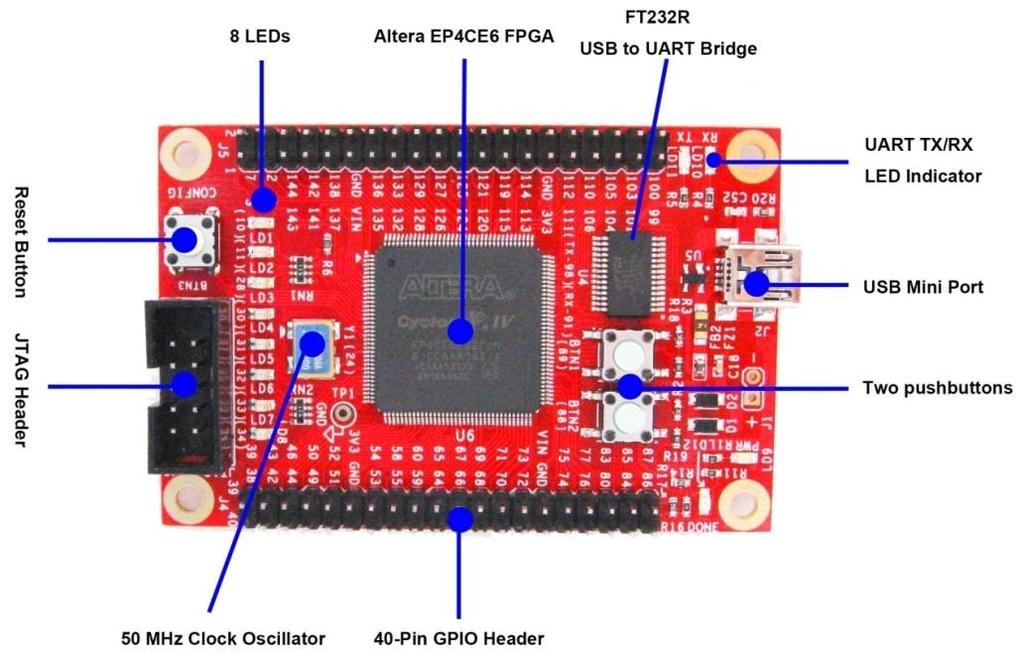 1. Introduction Thank you for choosing the! is a compact FPGA board which is designed based on device. It's a low-cost and easy-to-use platform for learning Altera's Cyclone IV FPGA.
