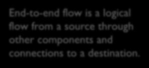 Flow implementation explains how data flows through the different subcomponents.