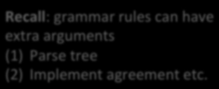 Syntax Step 2: let s add the parse tree component to our grammar Recall:
