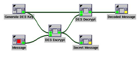 3 Symmetric-Key Encryption 3 Symmetric-Key Encryption 3.1 DES encryption Figure 2 shows usage of DES modeled with Cantata. A reader-glyph is used to read a text file.