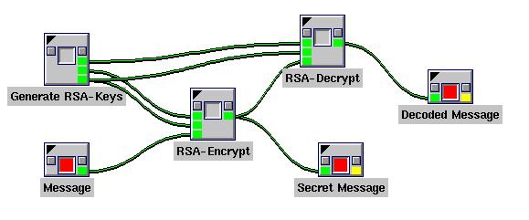4 Public-Key Encryption 4 Public-Key Encryption This section treats public key crypt algorithms which are asymmetric crypt-algorithms that are used to enable authentication and message exchange