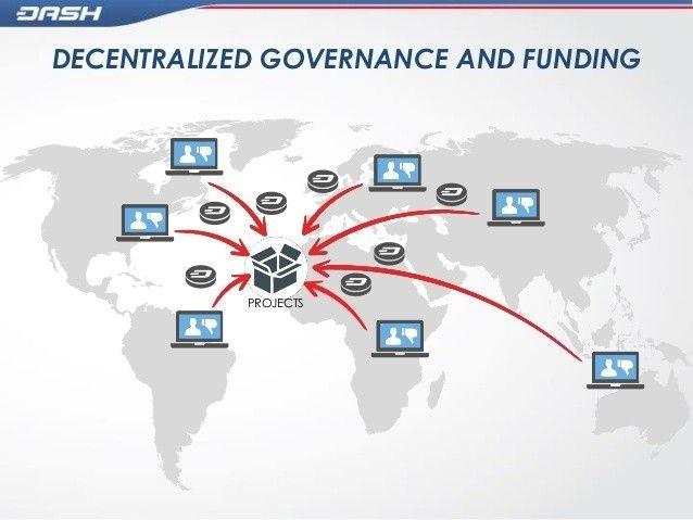 Decentralized Governance by Blockchain (DGBB) A portion of the block reward (10%) is set aside each month Users can submit proposals to the network which are then voted on by the network once a month