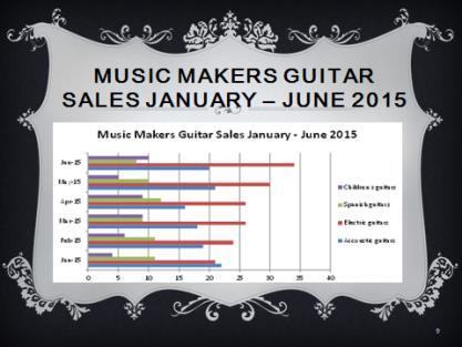 9 On slide seven, enter the title Music Makers Guitar Sales January June 205. 2 Under the title, insert the graph that you produced that illustrates this information.