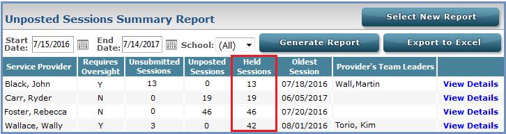 Note: If your district has chosen to lock session posting for sessions with incomplete goals, an additional column, called Held Sessions, will display in the Unposted Sessions Summary Report.