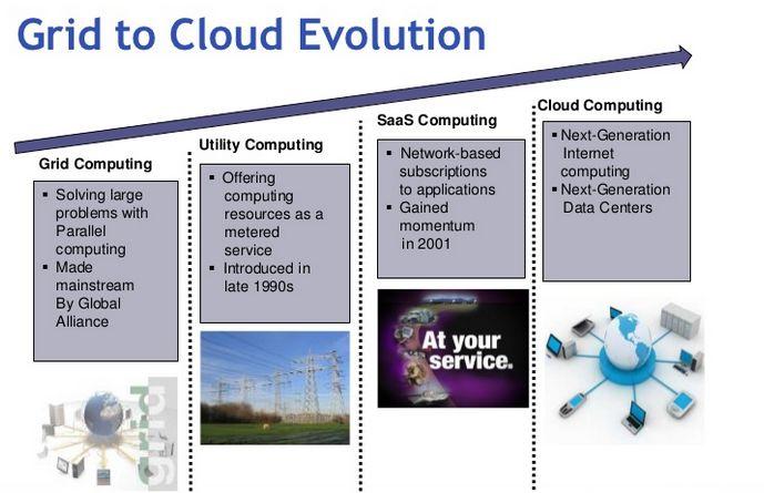 Cloud Computing Reality Check Cloud, we ve done this