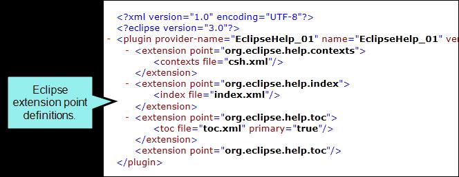 The content of the file specifies the different extension points for your plug-in. These extension points are required for your output to load in Eclipse and include the following: org.eclipse.help.