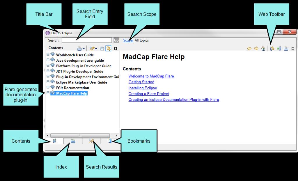 The Eclipse Help Viewer uses an embedded Jetty server to provide your users with navigation features similar