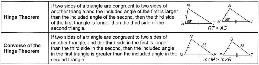 Prove triangle relationships using the Hinge or its converse.