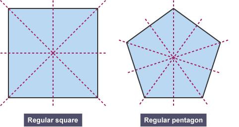 Symmetrical properties of a Regular Polygon Polygons can be regular or irregular.