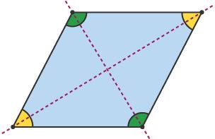 Rhombus Parallelogram with opposite angles and lines of symmetry highlighted.