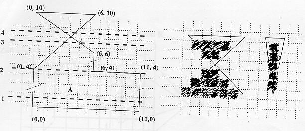 one disadvantage of Nicholls-Lee-Nicholls line clipping (1): Figure 3: Nicholls-Lee-Nicholls line clipping;