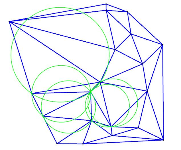 Delaunay Triangulation: Local Property Empty circle: A triangulation T of a point set E such that any d- simplex of T has a circumsphere that does not enclose any point of E is a Delaunay