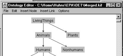 Figure 1: A typical small ontology used to characterize an information source about people (all links denote subclasses) is shown in Figure 1.