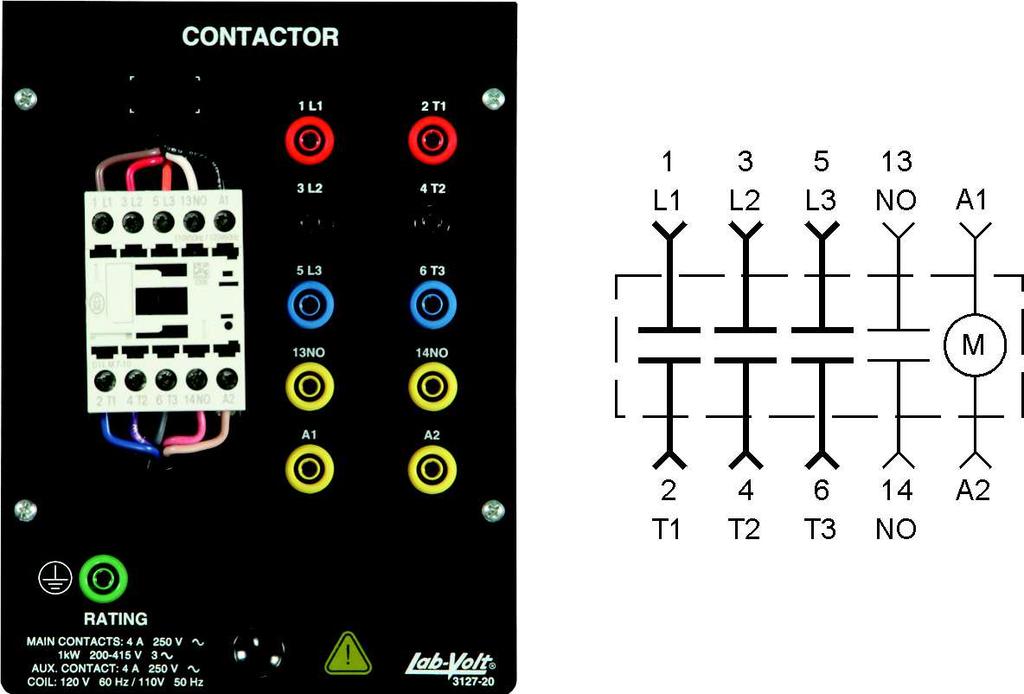 Contactors are similar to motor starters, except that they do not provide overload protection. Figure 1-15 shows the Contactor module, Model 3127.