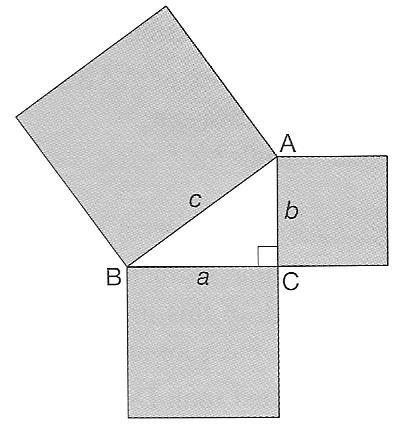 Measurement 1 PYTHAGOREAN THEOREM Remember the Pythagorean Theorem: The area of the square on the hypotenuse of a right triangle is equal to the sum of the areas of the squares on the other