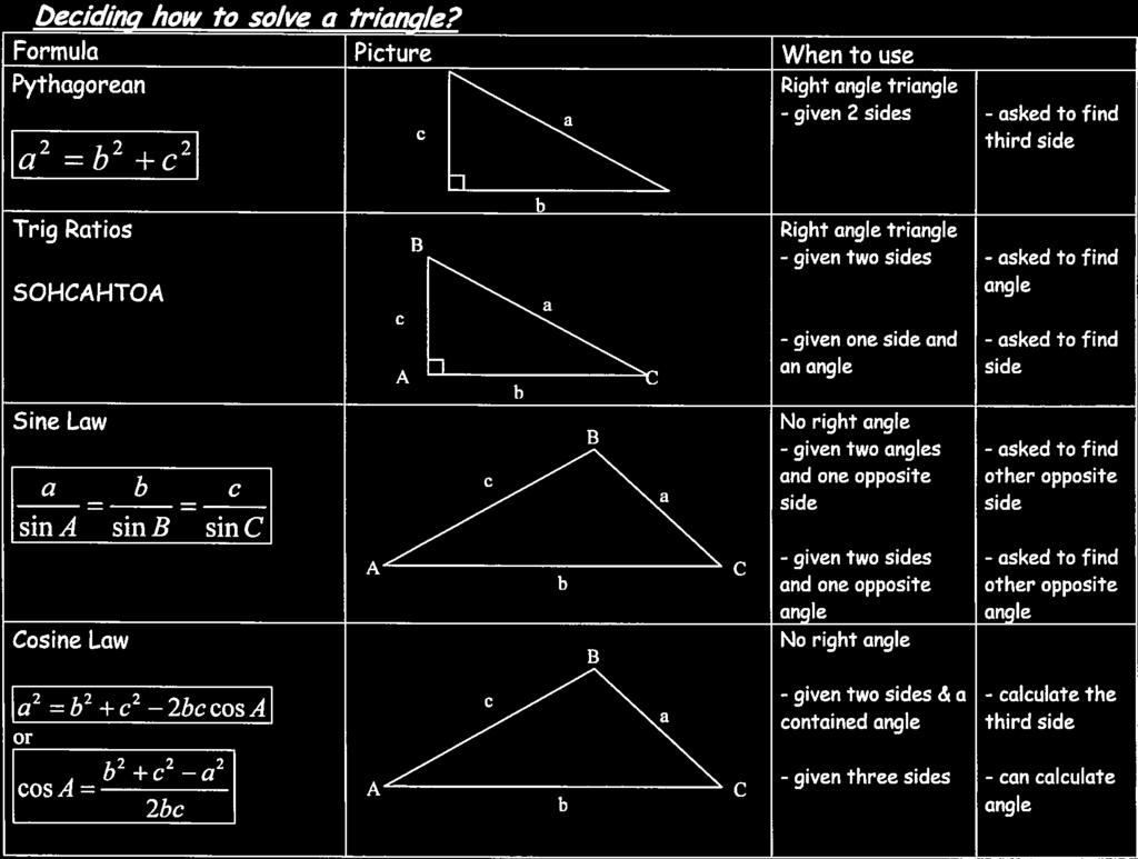 Deciding how to solve a triangle?