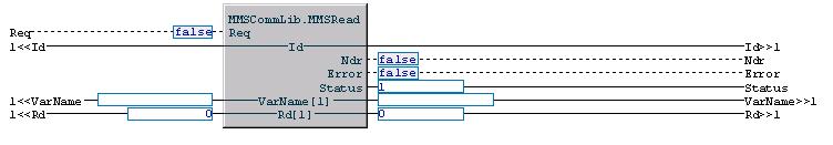 Section 4 Online Functions Status and Error Messages Status and Error Messages There are function block types, control module types and functions that contain a parameter named Status.
