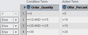 32 Chapter 5 Managing Rules and Rule Sets Controlling Which Conditions Are Evaluated You add conditional processing within a rule set by using the IF, ELSE, and OR operators.