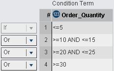 You can change this outcome by changing the operator for a rule to ELSE or OR.