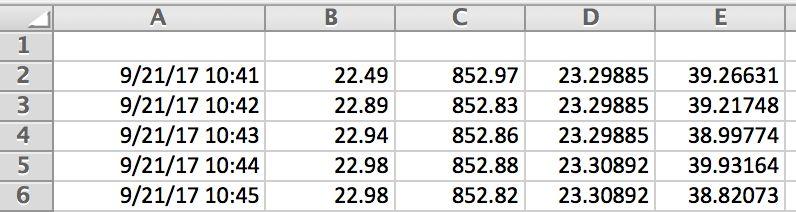 In order to label each column of data you will need