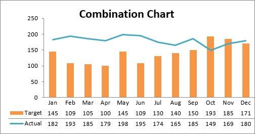 COMBINATION CHART A combination chart is a visualization that combines two or more chart types into a single chart.