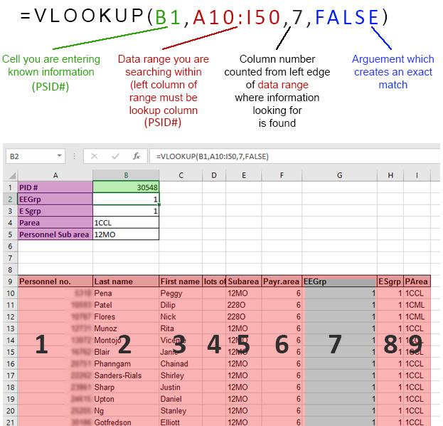 VLOOKUP A VLOOKUP is a simple data look up feature.