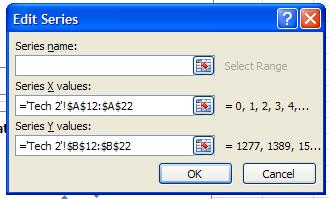 The location of the cells is pasted into Series X values. 12. Put the insertion point in the box under Series Y values.