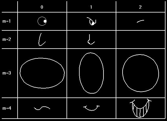 Glyph Charts Example glyph symbols