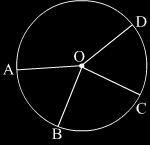 Converse of the property is also true, which states that two arcs subtending equal angles at the centre of the circle are congruent.