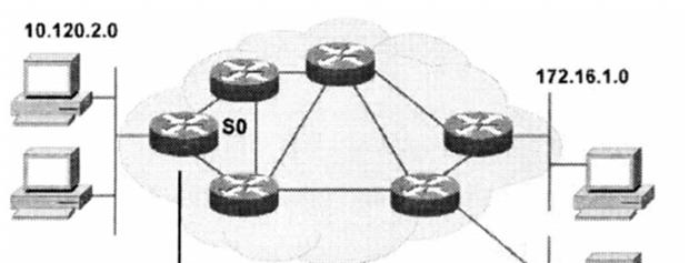 Networks II Dynamic Routing Protocol Overview
