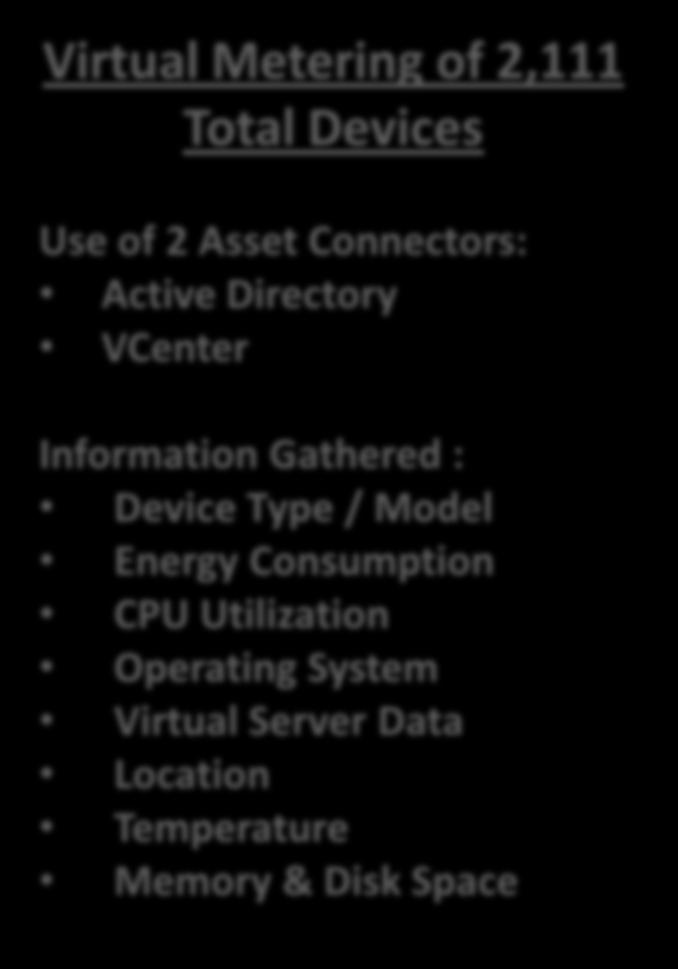 / Model Energy Consumption CPU Utilization Operating System Virtual Server Data Location Temperature