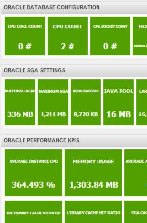 Oracle Database Configuration and Performance The right side of the screen contains a set of scoreboard widgets focused on the