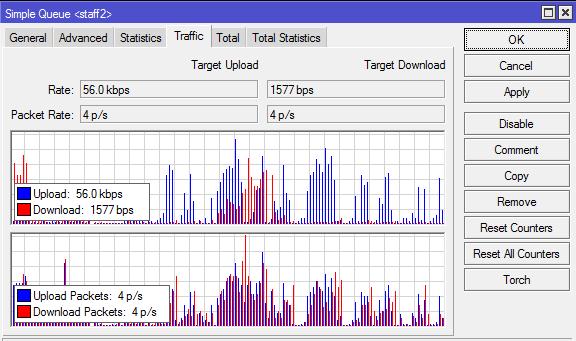 Download and upload speeds using 1 active user User Bandwith Download Speed Upload Speed Head Dept 1 mb 992.7 Kbps 970.8 Kbps Secretary Dept 1 mb 997.3 Kbps 761.4 Kbps Head Lab 1 mb 845.2 Kbps 932.