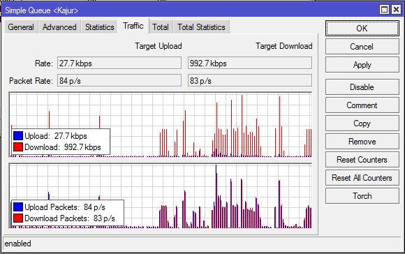 Bandwidth Management Using Simple Queue Method in Informatic Engineering Laboratory of Musamus University Using Microtics To be able to enter Microtics you can use Winbox installed on your PC /