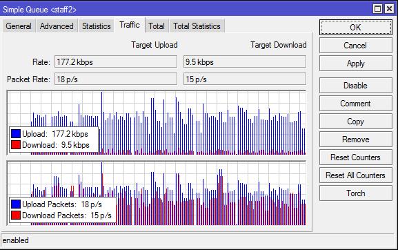 9MB to Google Drive. Table 5. Upload speed using 5 users User Bandwith IP Address Upload Speed Head Dept 1 mb 192.168.2.3 470.