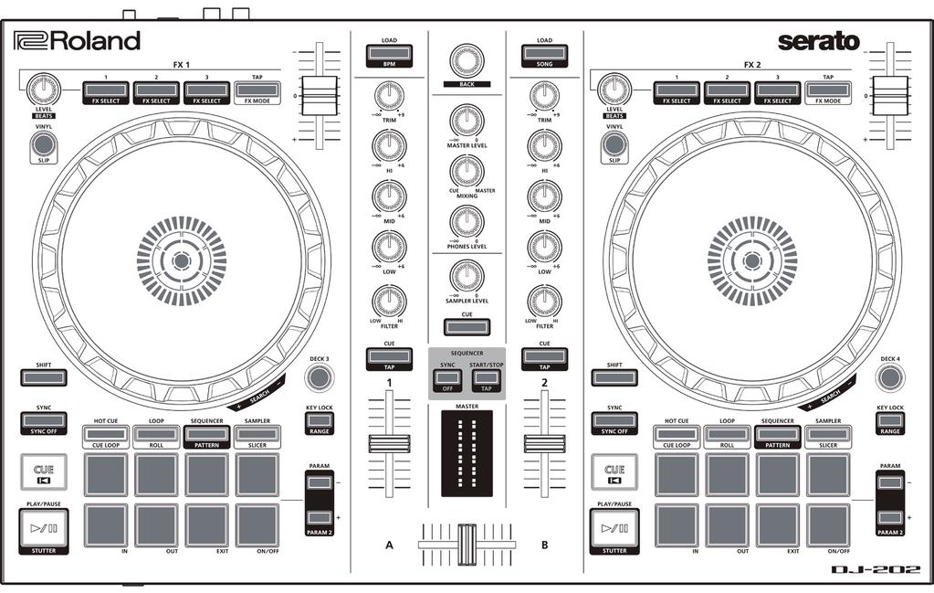Panel Descriptions The top panel of the DJ-202 is divided into three sections by function: browser, deck, and mixer.