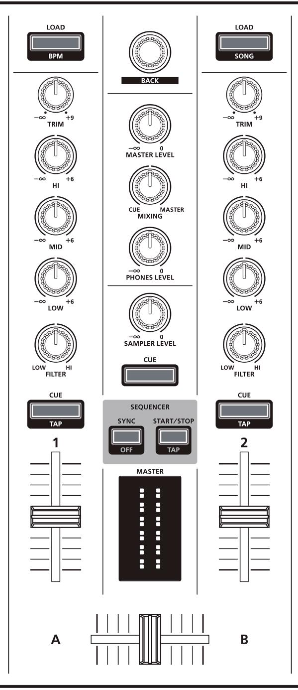 Panel Descriptions Mixer Section This is a four-channel mixer. Here you can adjust the sound, connect sounds, and turn headphone cue on/off. 1 [TRIM] knobs Adjust the volume.