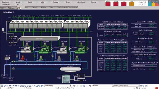 8 ABB ABILITY DATA CENTER AUTOMATION Building Management System (BMS) Automatic control and scheduling In today s data centers, an efficiently managed building isn t enough.
