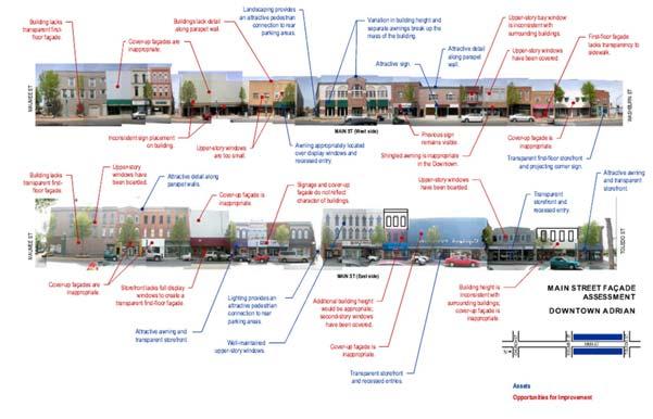 Downtown Master Plan Process 1. Data Collection/Inventory now through early July 2. Downtown Analysis June August A. What s working/what needs work B. Public input survey 3.