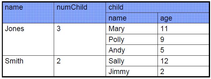 子数组按年龄逆序排序 For i = 1 to numfamily ; SORTA(D) %SUBARR (family(i).child(*).age : 1 : family(i).