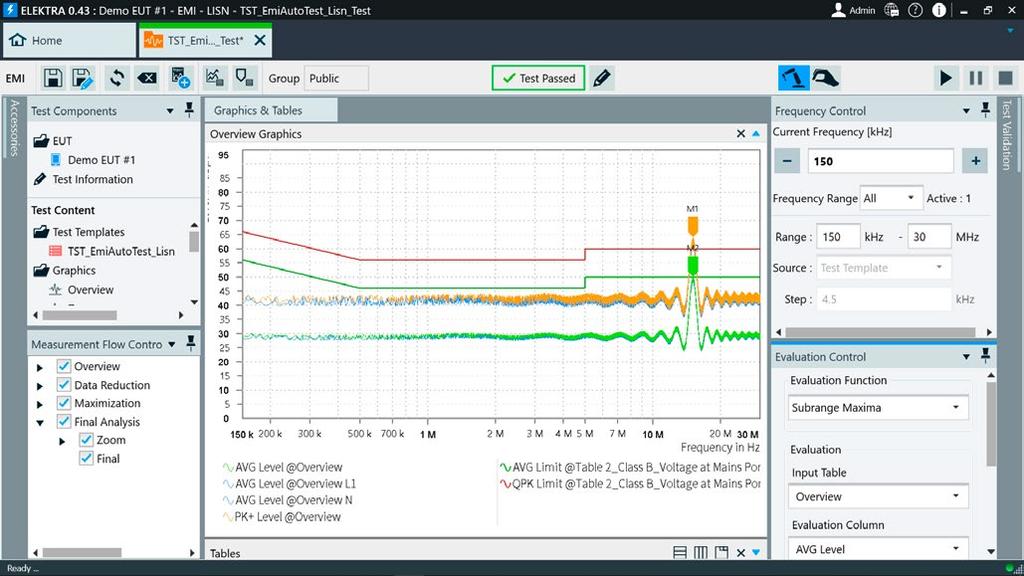 R&S ELEKTRA EMC Test Software At a glance The R&S ELEKTRA EMC test software is a solution that controls complete EMC systems and automates measurements on equipment under test (EUT) that is being